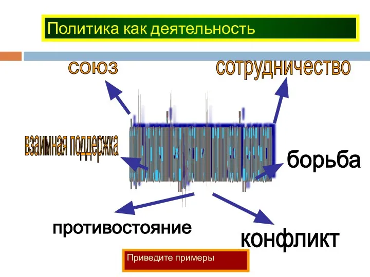 Политика как деятельность формы отношений между участниками политической деятельности Приведите примеры