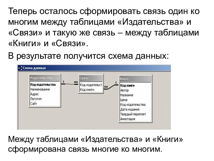 Теперь осталось сформировать связь один ко многим между таблицами «Издательства» и