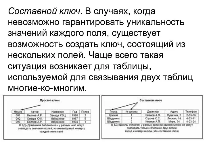 Составной ключ. В случаях, когда невозможно гарантировать уникальность значений каждого поля,