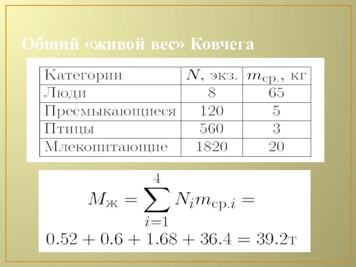 Общий «живой вес» Ковчега