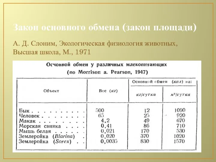 Закон основного обмена (закон площади) А. Д. Слоним, Экологическая физиология животных, Высшая школа, М., 1971