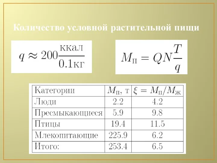 Количество условной растительной пищи