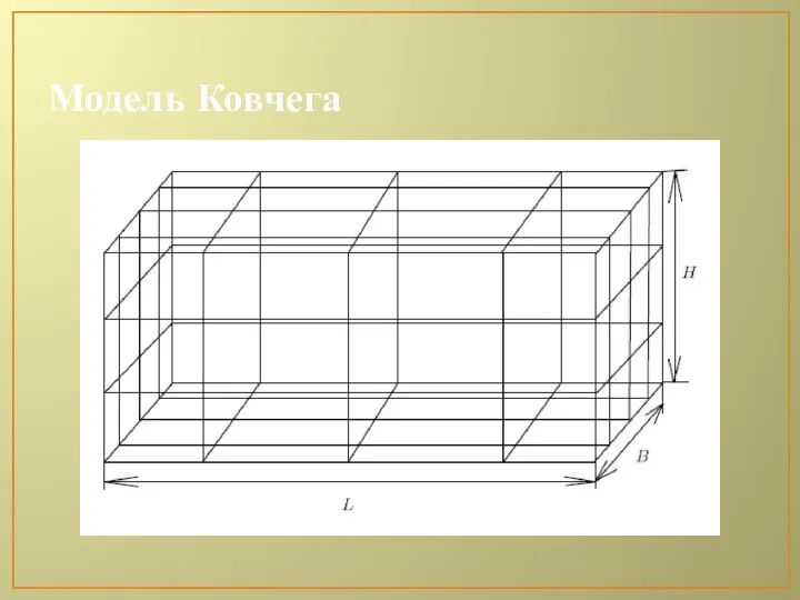 Модель Ковчега