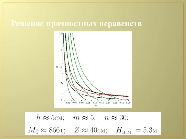 Решение прочностных неравенств