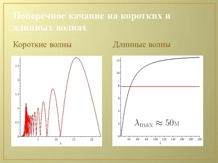 Поперечное качание на коротких и длинных волнах Короткие волны Длинные волны