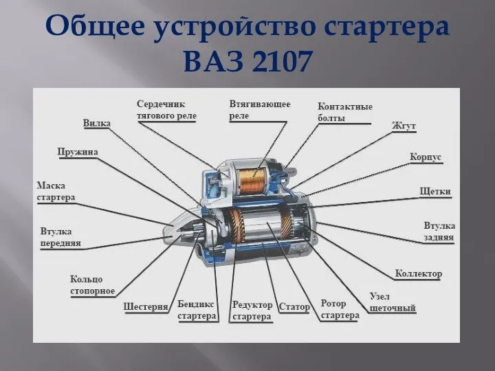 Общее устройство стартера ВАЗ 2107 я