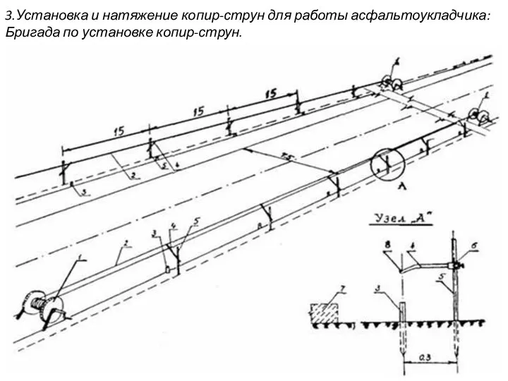 3.Установка и натяжение копир-струн для работы асфальтоукладчика: Бригада по установке копир-струн.