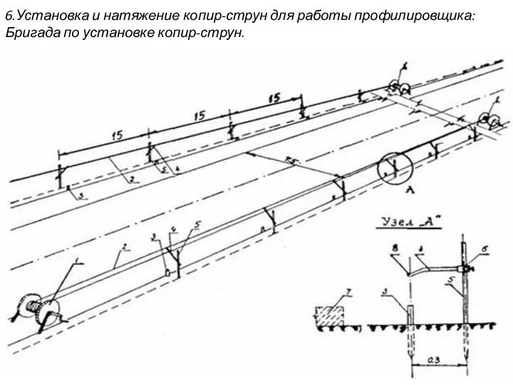 6.Установка и натяжение копир-струн для работы профилировщика: Бригада по установке копир-струн.