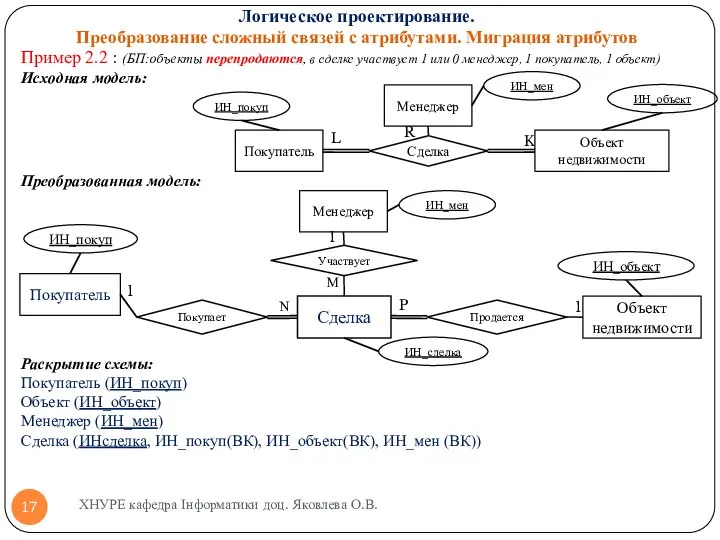 Пример 2.2 : (БП:объекты перепродаются, в сделке участвует 1 или 0