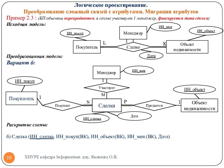 Пример 2.3 : (БП:объекты перепродаются, в сделке участвует 1 менеджер, фиксируется