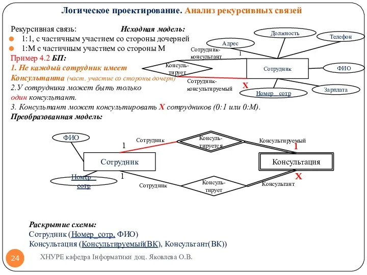 Рекурсивная связь: Исходная модель: 1:1, с частичным участием со стороны дочерней