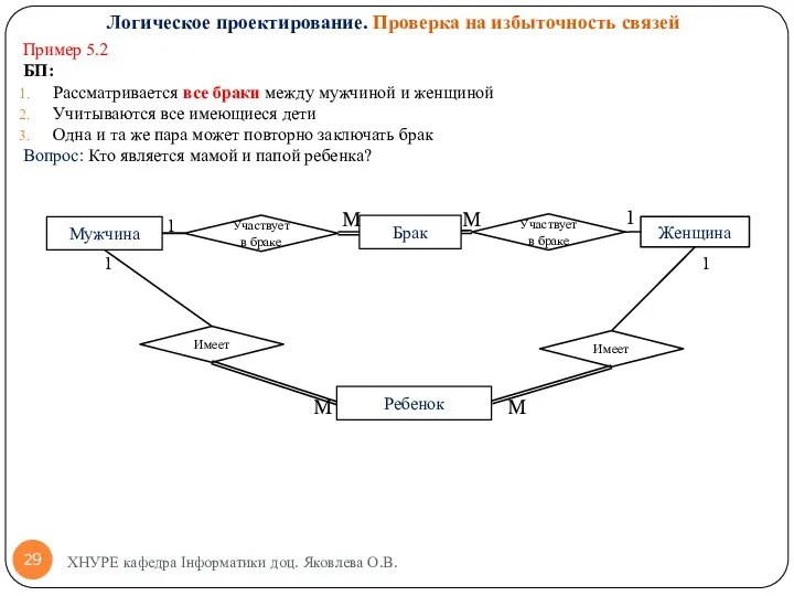 Пример 5.2 БП: Рассматривается все браки между мужчиной и женщиной Учитываются