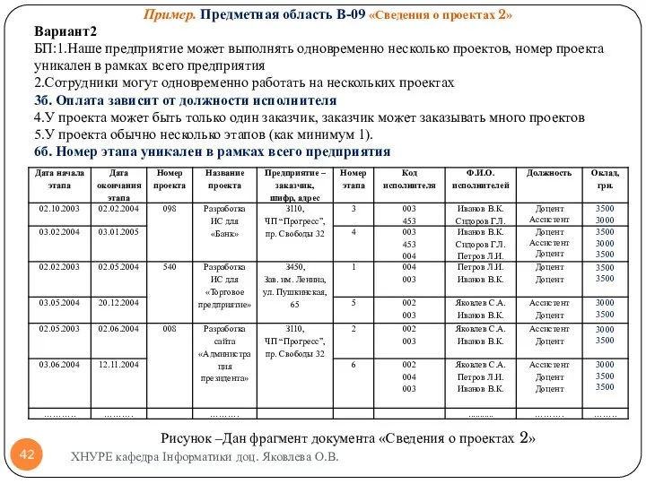 ХНУРЕ кафедра Інформатики доц. Яковлева О.В. Пример. Предметная область В-09 «Сведения