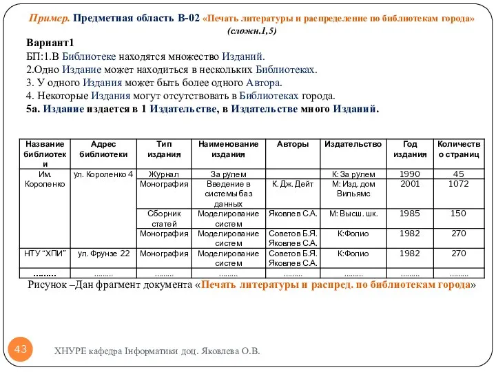 ХНУРЕ кафедра Інформатики доц. Яковлева О.В. Пример. Предметная область В-02 «Печать