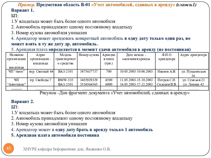 ХНУРЕ кафедра Інформатики доц. Яковлева О.В. Пример. Предметная область В-01 «Учет