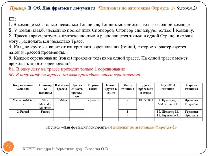 ХНУРЕ кафедра Інформатики доц. Яковлева О.В. Пример. В-06. Дан фрагмент документа