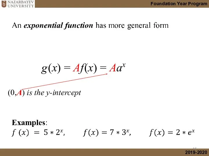 (0,A) is the y-intercept g (x) = Af (x) = Aax