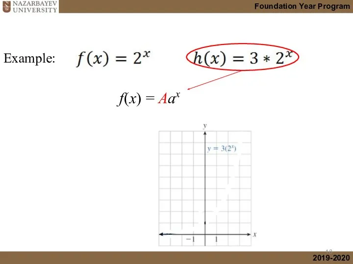 Example: f (x) = Aax