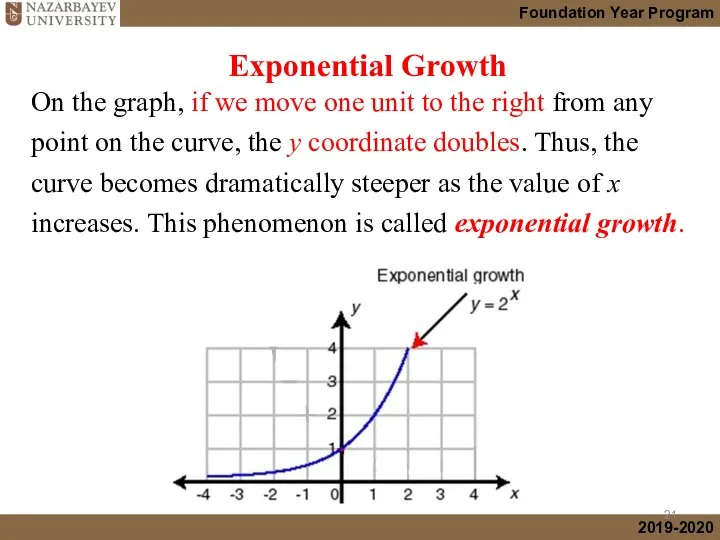 On the graph, if we move one unit to the right