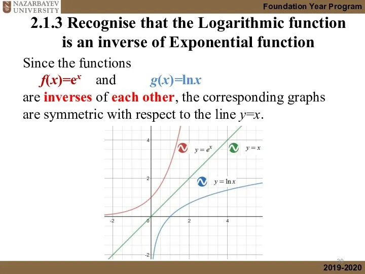 Since the functions f(x)=ex and g(x)=lnx are inverses of each other,