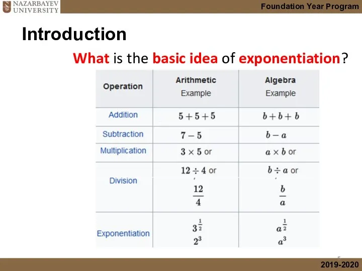 What is the basic idea of exponentiation? Introduction