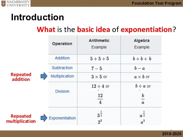 Repeated addition Repeated multiplication What is the basic idea of exponentiation? Introduction