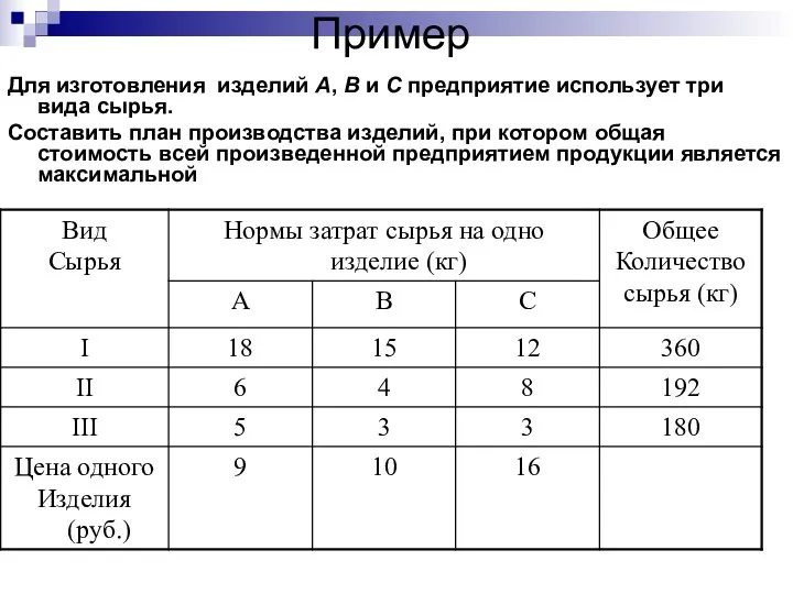 Пример Для изготовления изделий A, B и C предприятие использует три