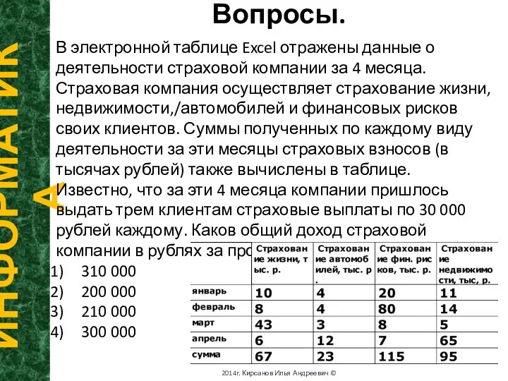 Вопросы. ИНФОРМАТИКА 2014г. Кирсанов Илья Андреевич © В электронной таблице Excel