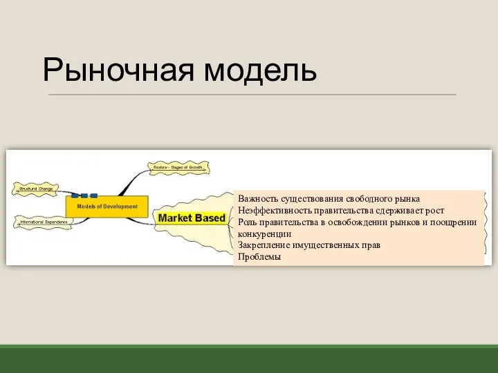 Рыночная модель Важность существования свободного рынка Неэффективность правительства сдерживает рост Роль