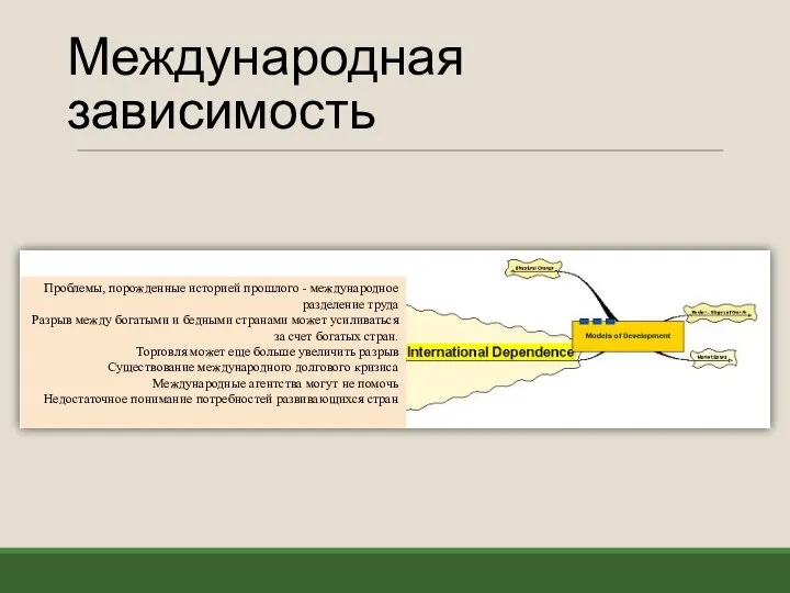 Международная зависимость Проблемы, порожденные историей прошлого - международное разделение труда Разрыв