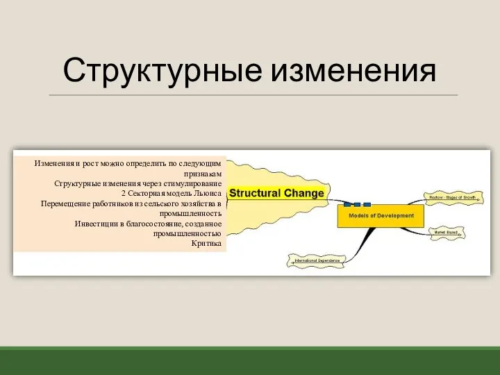 Структурные изменения Изменения и рост можно определить по следующим признакам Структурные