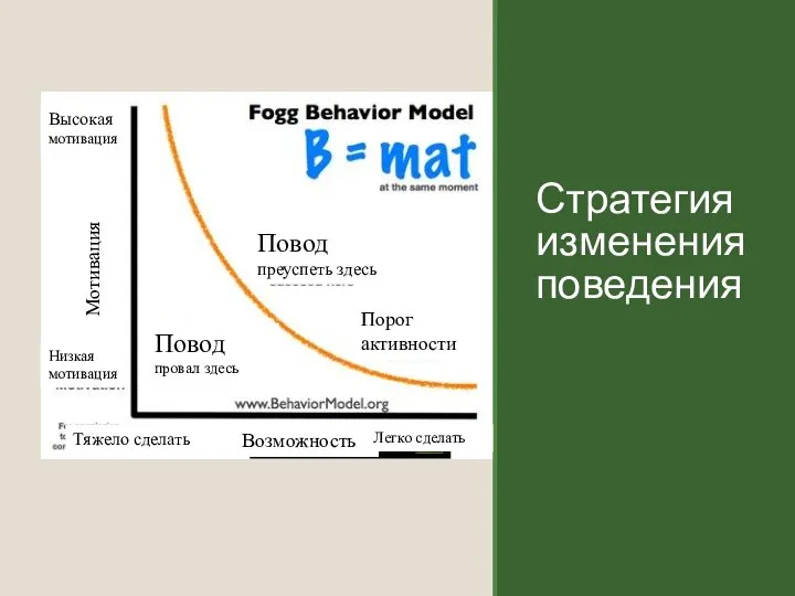 Стратегия изменения поведения This Photo by Unknown Author is licensed under