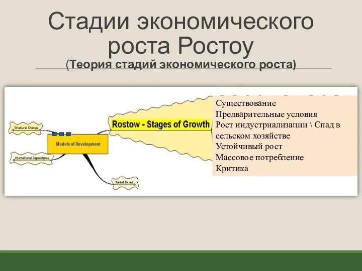 Стадии экономического роста Ростоу (Теория стадий экономического роста) Существование Предварительные условия