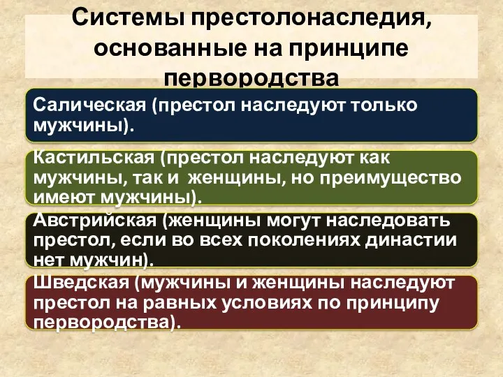 Системы престолонаследия, основанные на принципе первородства Салическая (престол наследуют только мужчины).