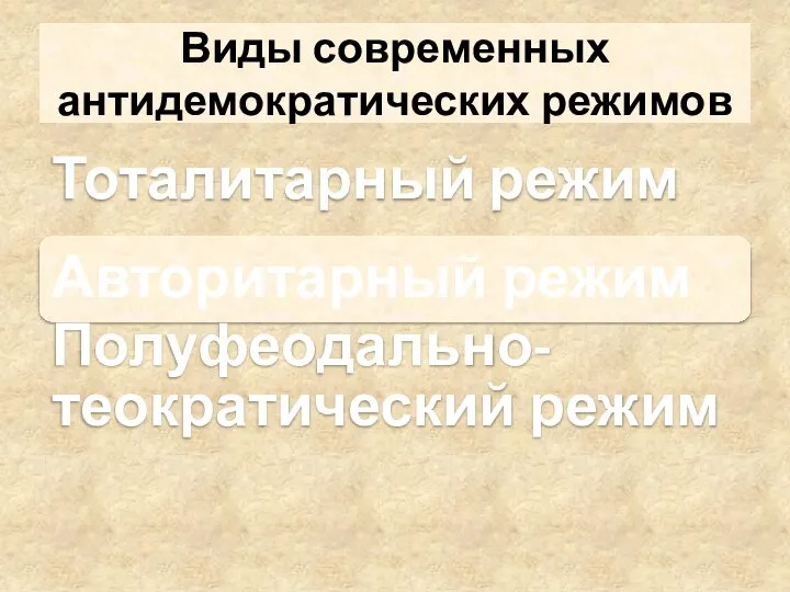 Виды современных антидемократических режимов Тоталитарный режим Авторитарный режим Полуфеодально-теократический режим