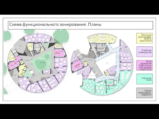 Зона хранения (персональные ящики студентов) Учебные помещения Зона для преподавателей и