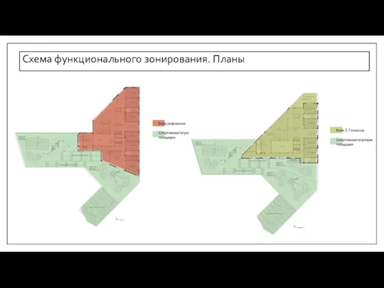 Схема функционального зонирования. Планы