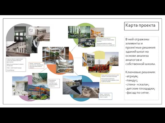 Карта проекта В ней отражены элементы и проектные решения зданий школ