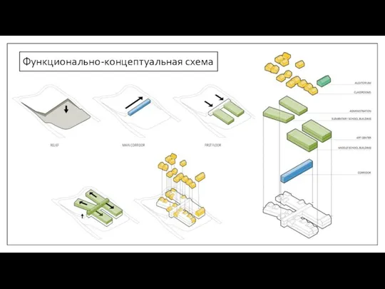 Функционально-концептуальная схема