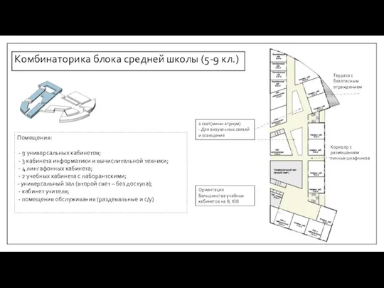 Комбинаторика блока средней школы (5-9 кл.) Помещения: - 9 универсальных кабинетов;