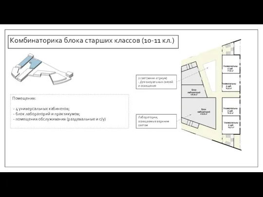 Комбинаторика блока старших классов (10-11 кл.) 2 свет(мини-атриум) - Для визуальных