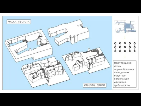 МАССА - ПУСТОТА ОБЪЕМЫ - СВЯЗИ При упрощении схемы формообразования выделяем структуру организации движения-гребешковую