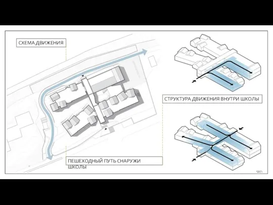 СХЕМА ДВИЖЕНИЯ ПЕШЕХОДНЫЙ ПУТЬ СНАРУЖИ ШКОЛЫ СТРУКТУРА ДВИЖЕНИЯ ВНУТРИ ШКОЛЫ