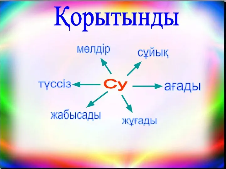 Қорытынды Су мөлдір түссіз сұйық ағады жұғады жабысады