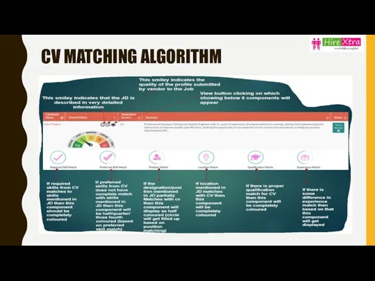 CV MATCHING ALGORITHM