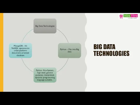 BIG DATA TECHNOLOGIES