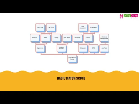 BASIC MATCH SCORE