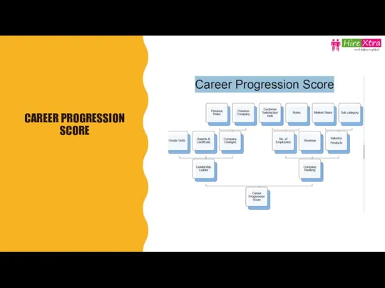 CAREER PROGRESSION SCORE