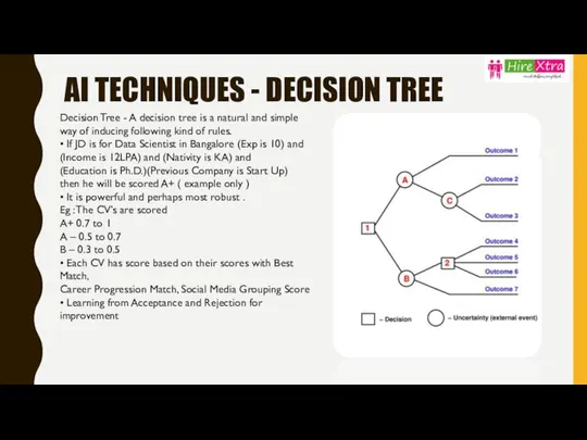 AI TECHNIQUES - DECISION TREE Decision Tree - A decision tree