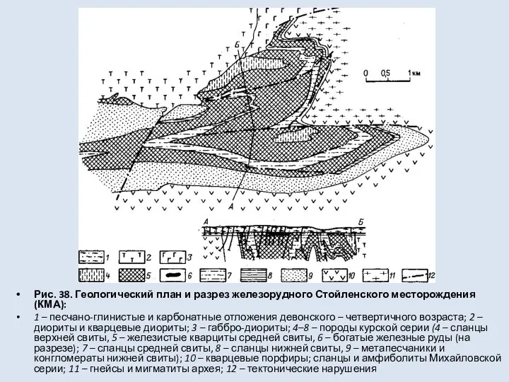 Рис. 38. Геологический план и разрез железорудного Стойленского месторождения (КМА): 1